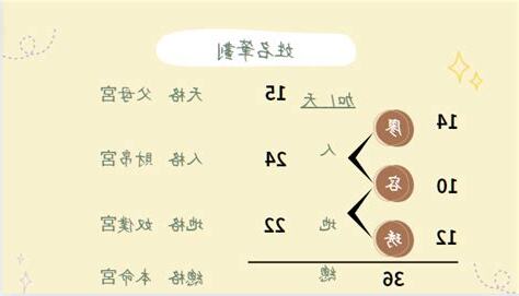 姓名學 總格